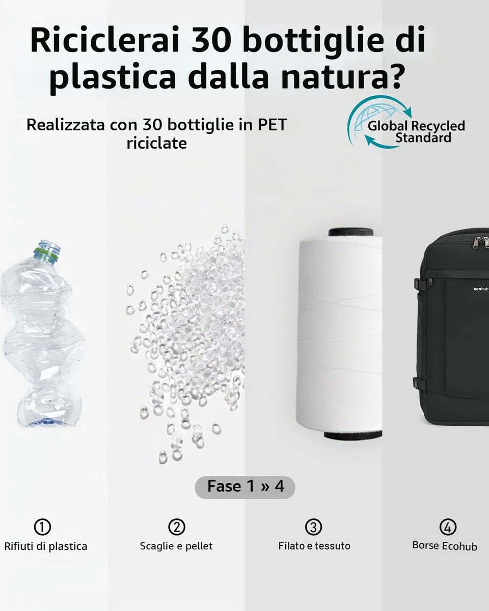 ECOHUB 20L Zaino Ryanair 40x20x25, Zaino Da Viaggio Aereo Bagaglio a Mano Con Scomparto Per Laptop 3D, Resistente all'Acqua Bagaglio a Mano 40x20x25 Ryanair, Riciclato Zaino Viaggio Donna Uomo, Nero