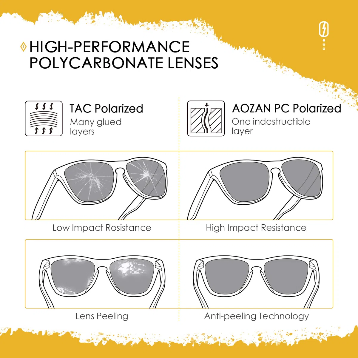 ANSI Z87.1 - Lenti di ricambio compatibili con Oakley Flak 2.0 OO9295