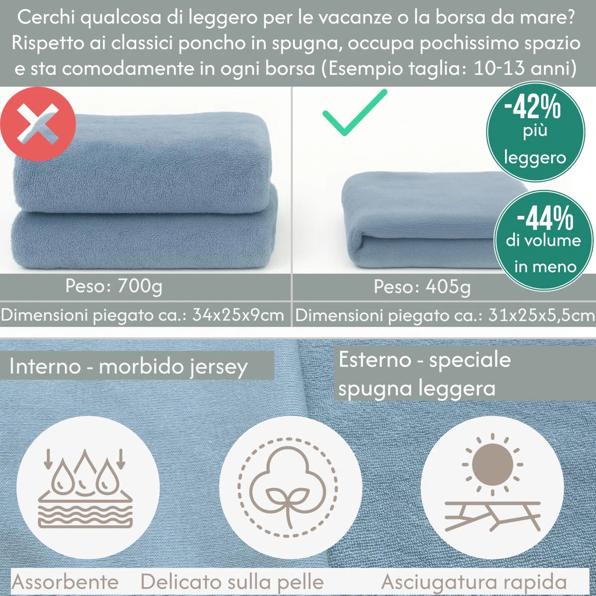 Poncho Mare Bambino Bambina Cotone Leggero - Accappatoio Ragazzo Ragazza Asciugamano Telo Bagno Spugna Leggera con Cappuccio Surf Spiaggia