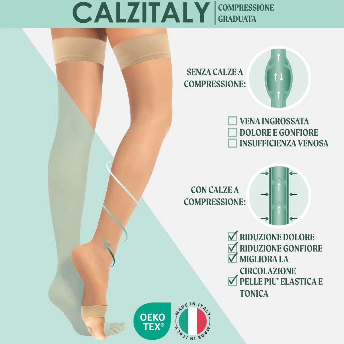CALZITALY 1/2 Paia Calze Autoreggenti a Compressione Graduata Forte Medicali a Punta Aperta 15-21 mm/Hg | Nero, Naturale | S, M, L, XL | 140 DEN | Made in Italy