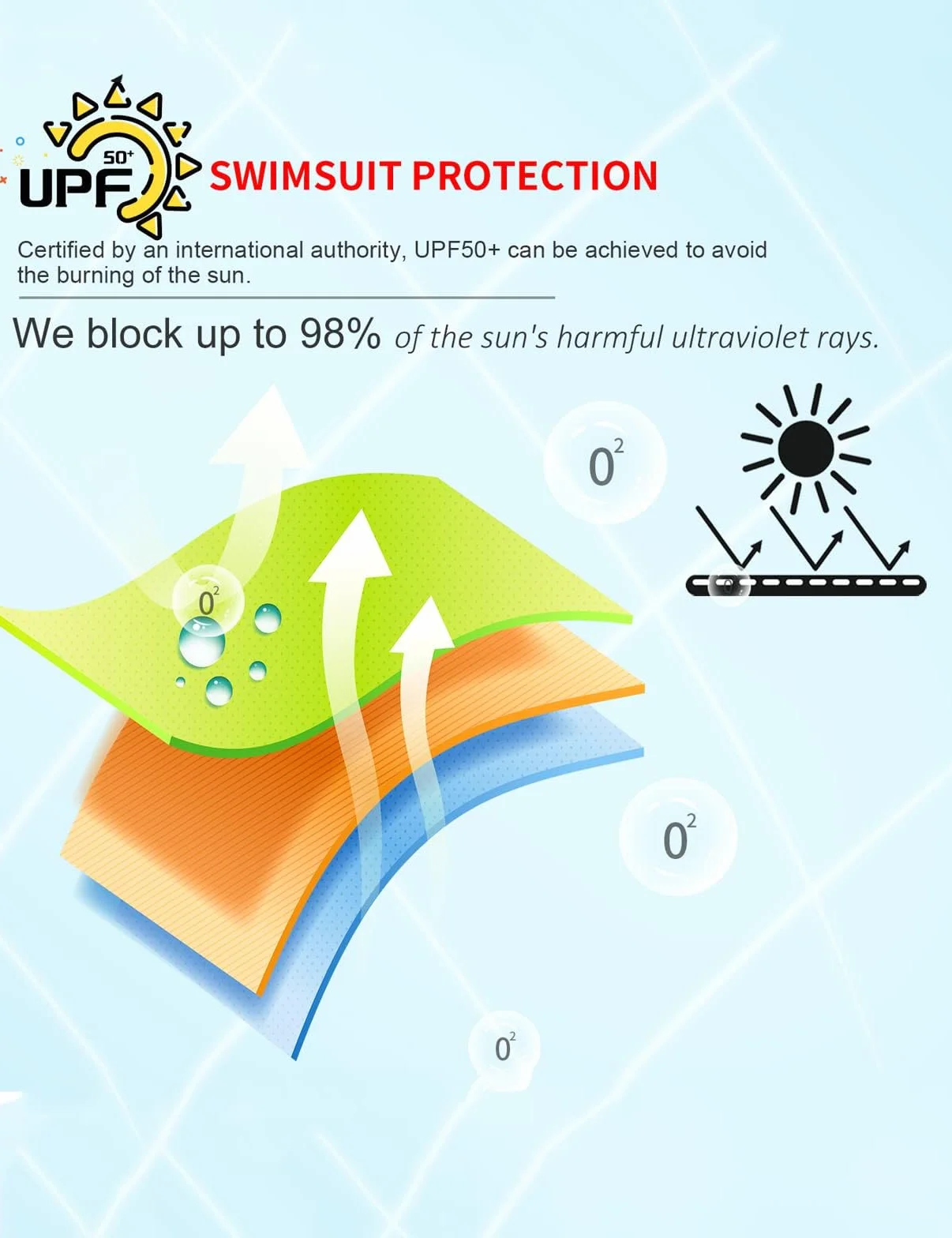 weVSwe Costume da Bagno per Bambini UPF 50+ Rash Guard a Maniche Lunghe con Cerniera sul Cavallo