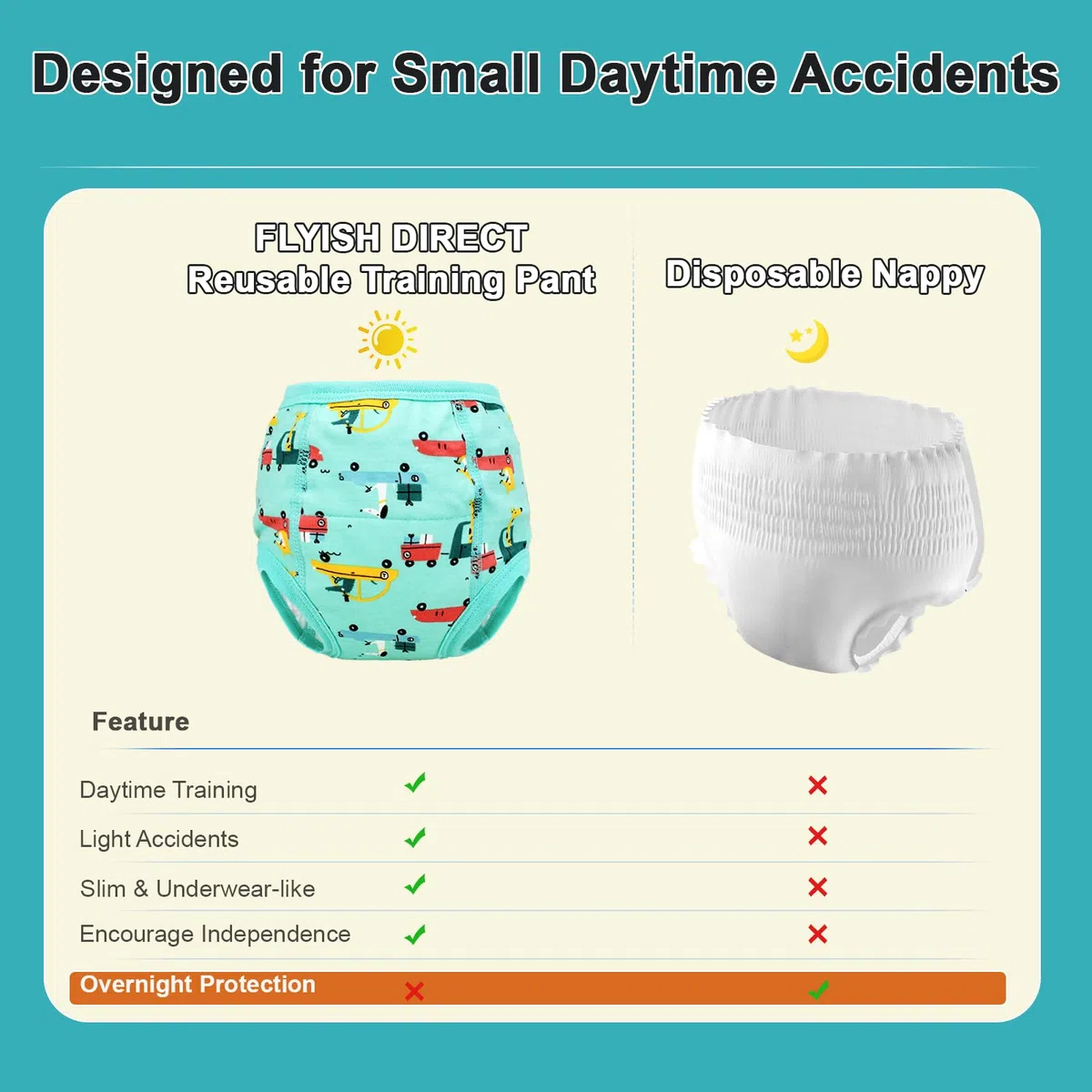 FLYISH DIRECT Mutandine Apprendimento Bambino vasino per Bambini Mutande Trainer Bambini Intima per Bambini Cotone Assorbente