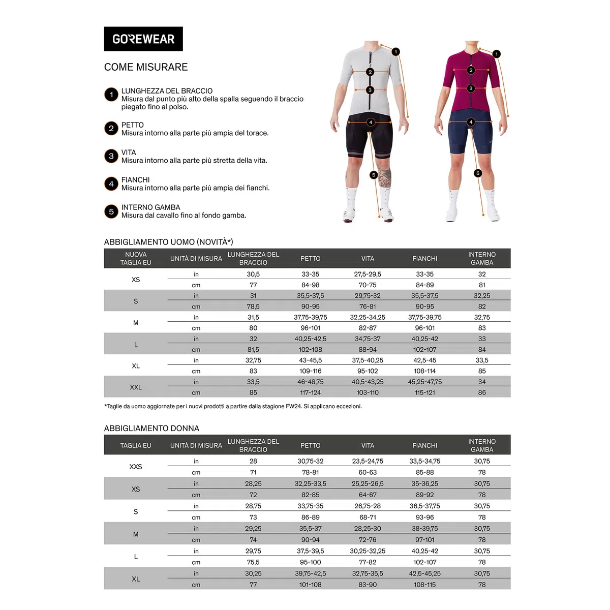 GORE WEAR Midlayer Everyday con Zip A 1/4 Uomo T-Shirt Uomo (Pacco da 1)