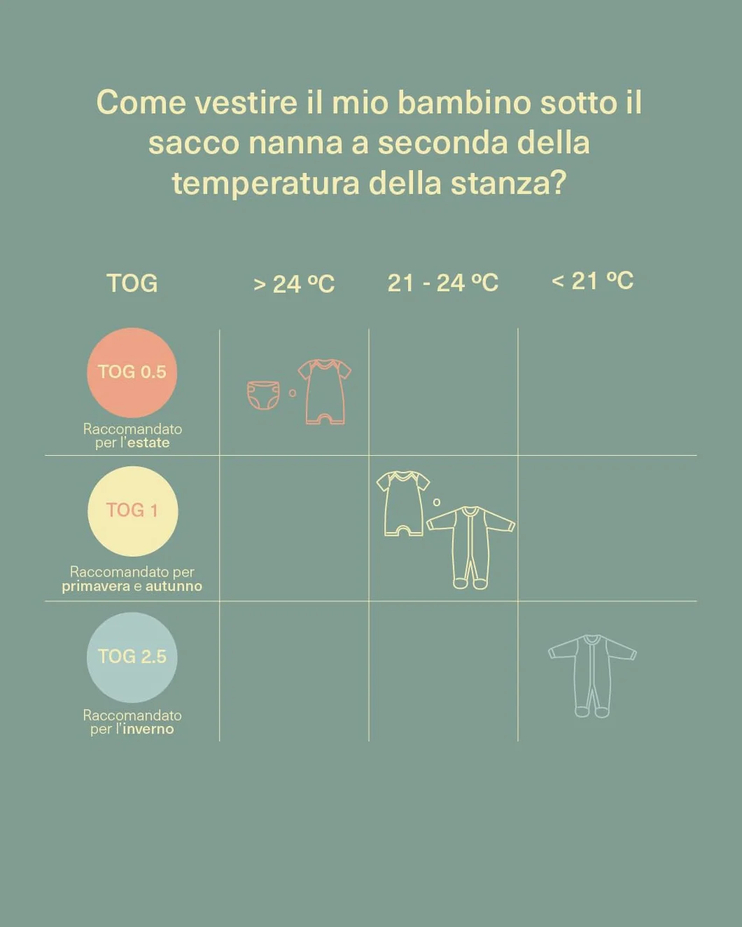 molis&co. Sacco Nanna con piedini - Sacco nanna primaverile e autunno - Sacco nanna 1 tog per Bambini - Leggermente Imbotito - 100% Cotone (Oeko-TEX 100) - Teddy (3 anni)