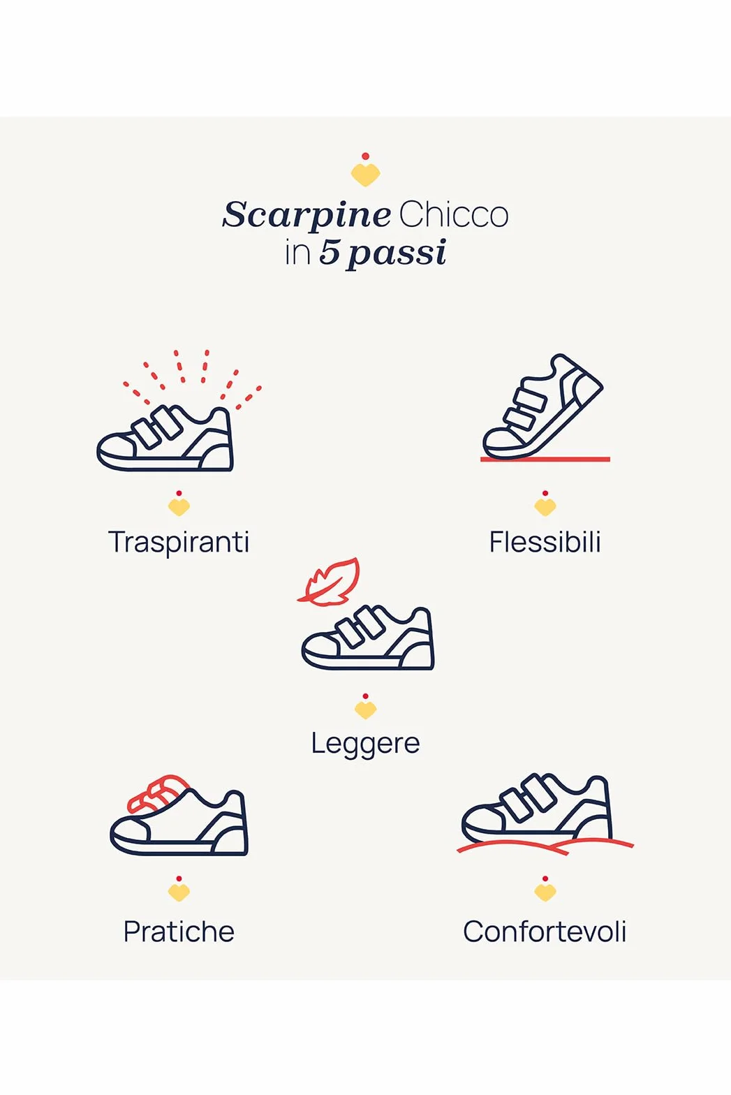 Chicco Sandalo Ragnetto Con Strappo SandaliBambine e ragazze