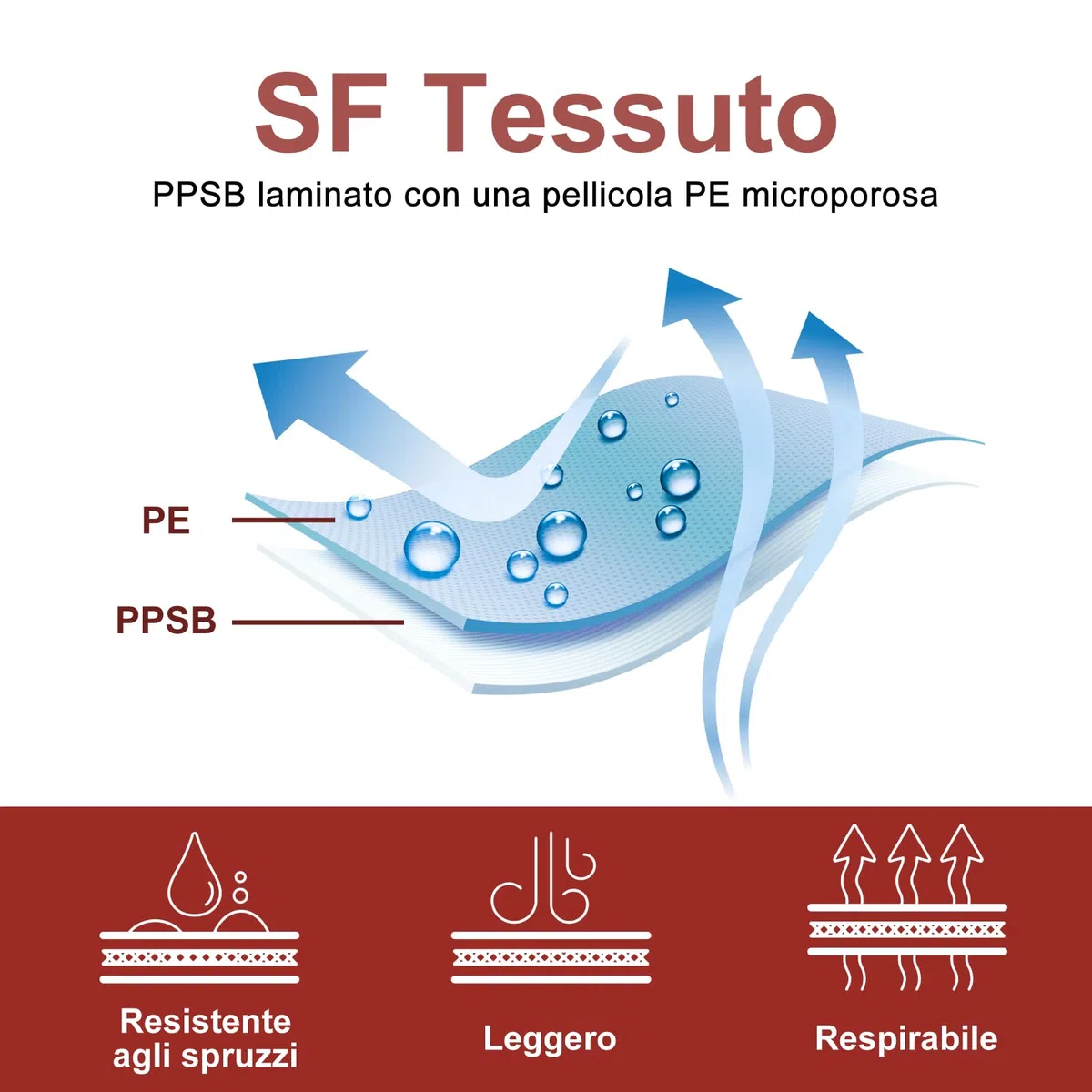 Tute Protettive Monouso Hazmat | Tute Protettive a Copertura Totale in 7 Taglie con Molteplici Specifiche & Materiale PPSB Robusto & Pellicola in PE | Sicure per Innumerevoli Applicazioni