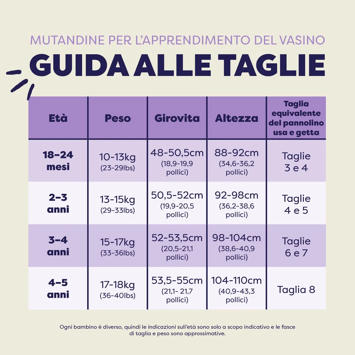 Bambino Mio Confezione da 5 | Mutandine di Apprendimento (3 a 4 anni/Festa in giardino) | Prodotto in Europa, Bimbi Bambini Cotone Lavabili