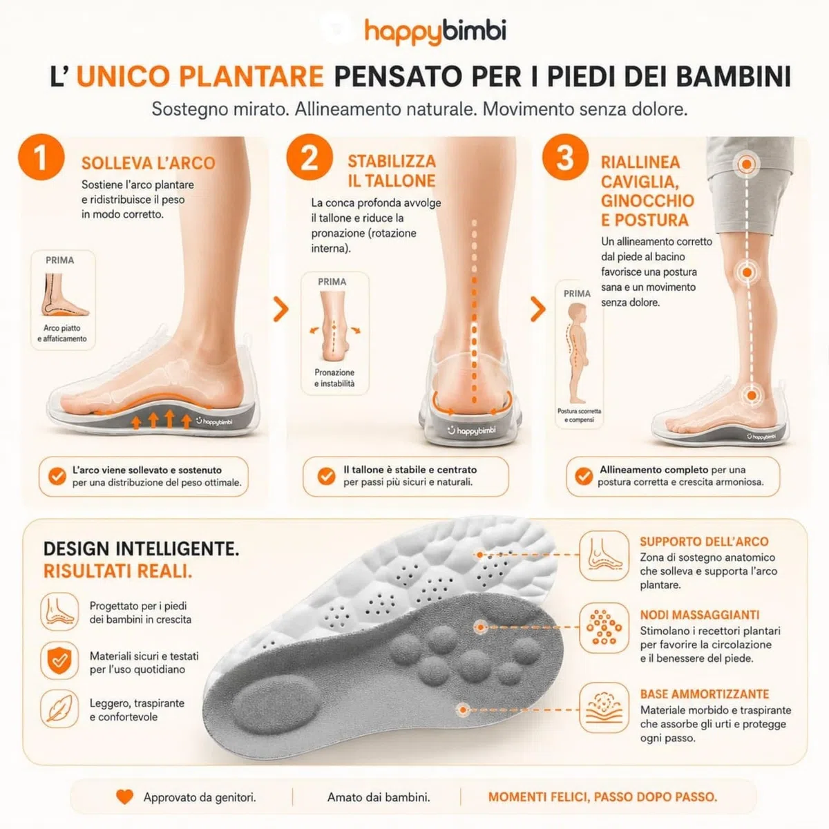 Happybimbi Solette,Solette Ortopediche Ammortizzanti,Traspiranti e Morbide,Solette Ergonomiche Multiuso per Lavoro,Sport e Uso Quotidiano,Confort Extra Antiodore