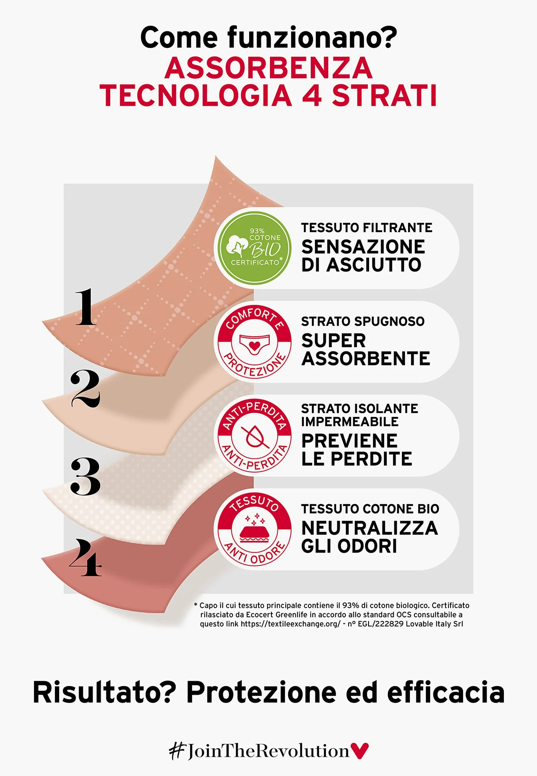 Lovable Slip Culotte da Ciclo Mestruale Flusso Abbondante in Cotone | Mutande Mestruali Riutilizzabili e Assorbenti | Period Panties Bi-Pack Donna x2