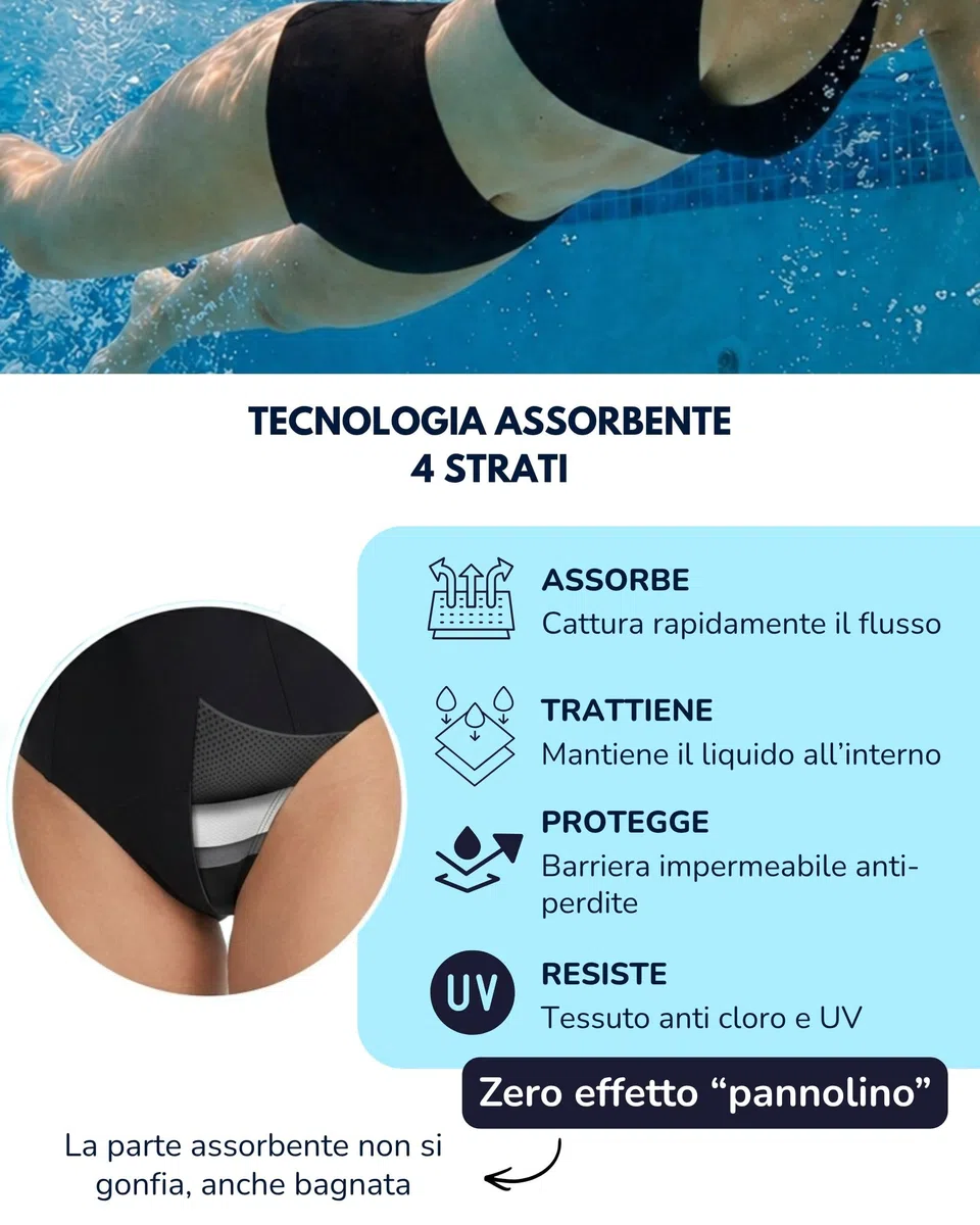 SORIO® Bikini Mestruale a Vita Alta per Donna e Ragazza - Solo Slip - Assorbente, Anti-perdite e Anti-Odore - Costume Mestruale per Ciclo Medio - Coprente, Confortevole e Discreto - Naya
