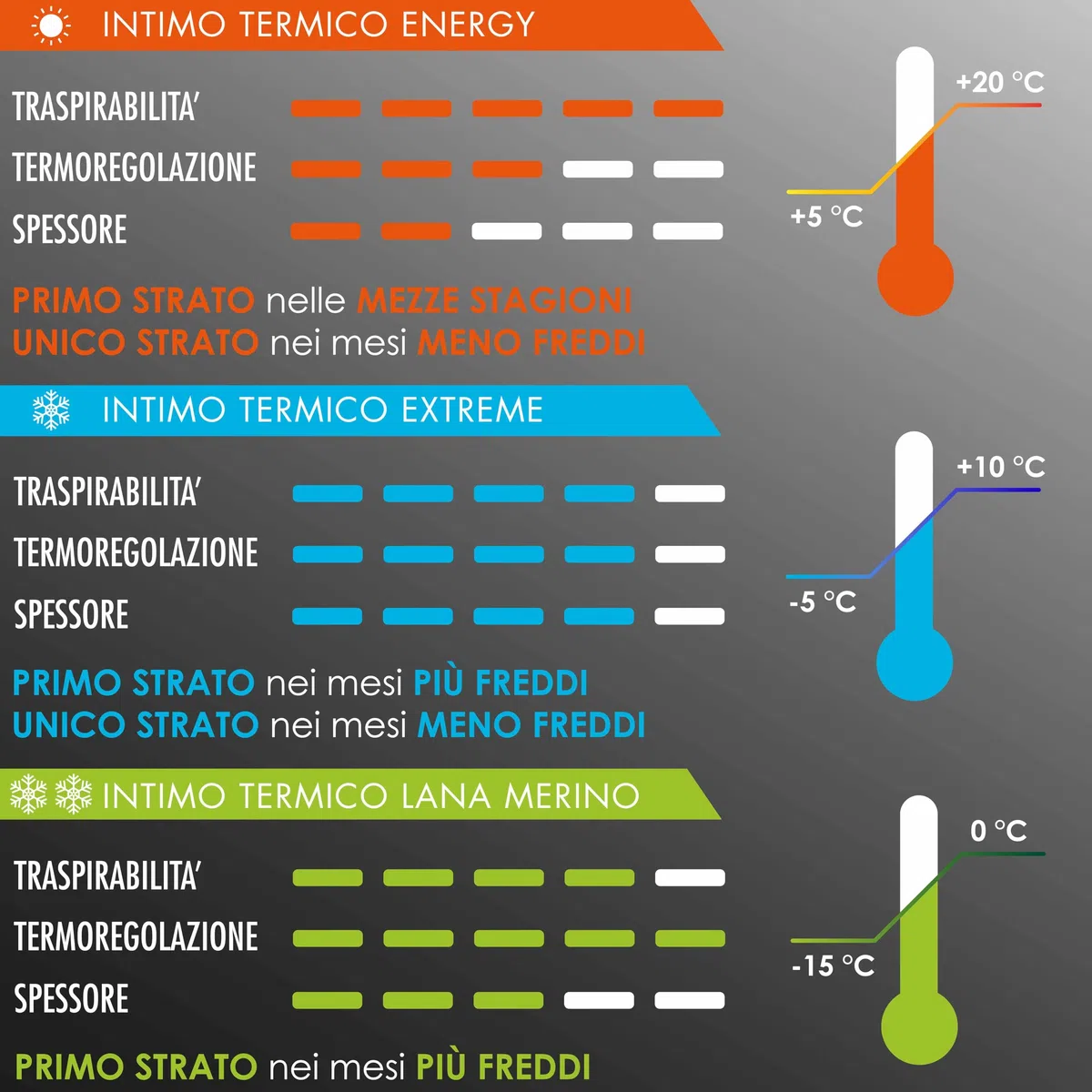 Risalti Maglia Termica Uomo e Donna Extreme Unisex - Intimo Termico Manica Corta Traspirante, Abbigliamento Termico Tecnico Invernale Senza Cuciture - Made in Italy