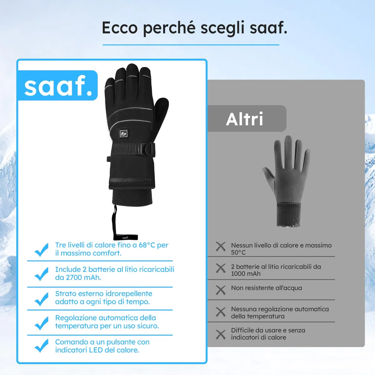 Guanti Riscaldati – Pro – 3 livelli – Guanti elettrici – Resistenti all'acqua e al vento – Guanti riscaldabili ricaricabili – Nero – di Saaf