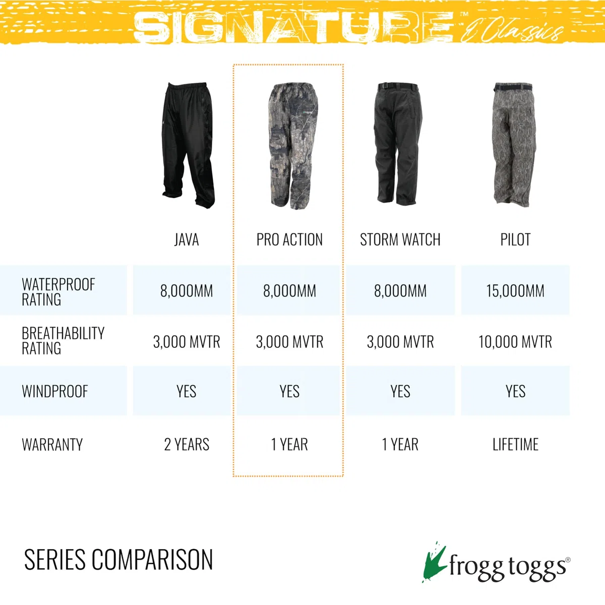 FROGG TOGGS Classic PRO Action-Pantaloni Impermeabili E Traspiranti, Uomo
