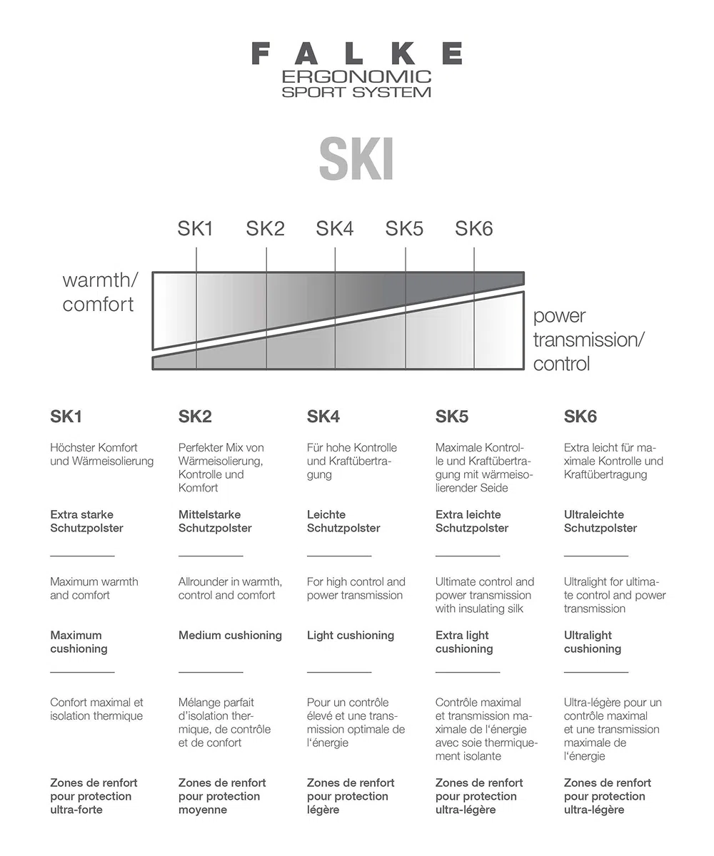 FALKE uomo SK2 calzini da sci imbottitura media protezione tibia spessi caldi traspiranti asciugatura rapida termoregolanti antiodore lana filo funzionale 1 paio