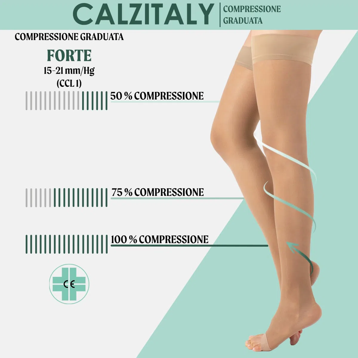 CALZITALY 1/2 Paia Calze Autoreggenti a Compressione Graduata Forte Medicali a Punta Aperta 15-21 mm/Hg | Nero, Naturale | S, M, L, XL | 140 DEN | Made in Italy