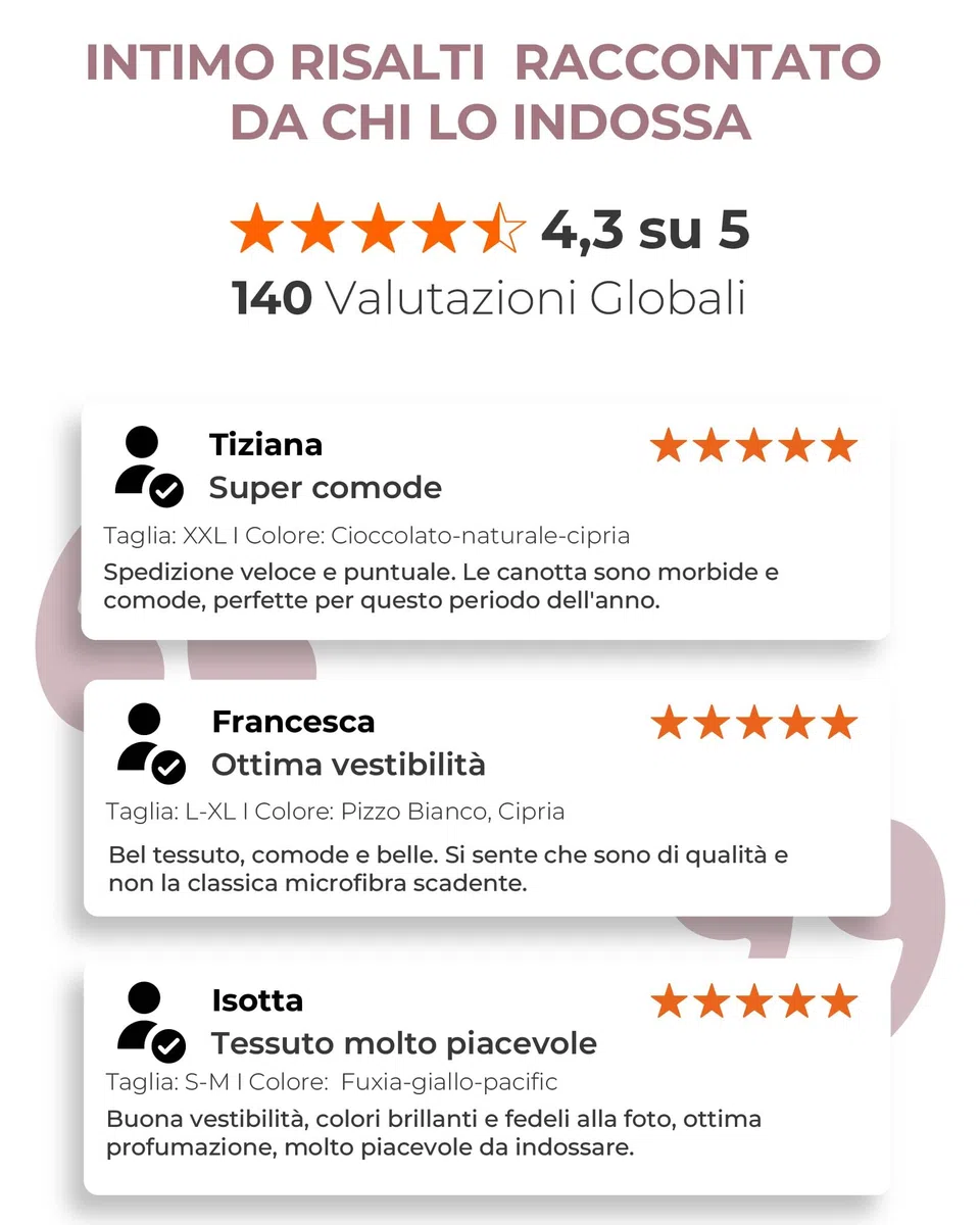 Risalti Canotta Donna Microfibra Spalla Larga 3 pz - Canottiera Donna Elegante Elasticizzata, Top Intimo Senza Cuciture ed Etichette più Morbido delle Canottiere Cotone, Caraco - Made in Italy