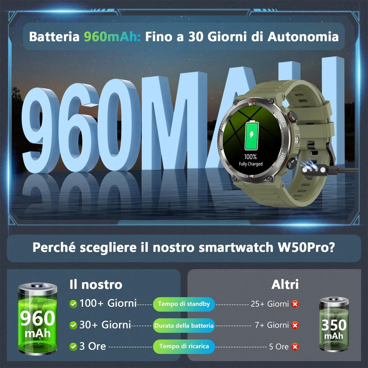 Smartwatch Uomo con Effettua o Risposta, 1.45" HD Orologio con 100Giorni StandbyBatteria/LED Torcia/Bussola, 24/7 Monitoraggio Salute (Frequenza Cardiaca/Sonno/SpO2) per Android iOS（Verde）