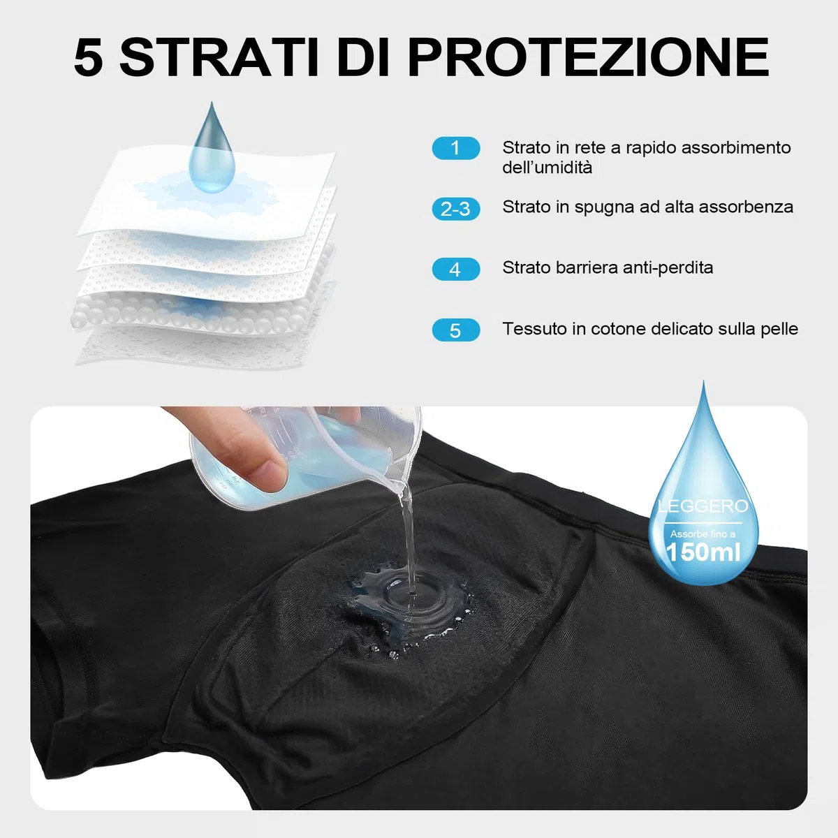 LOFIR Mutande Incontinenza Uomo Cotone: Boxer Assorbenti Intimo Anti-Perdite Lavabili e Riutilizzabili Antiperdita 150 ml per Anziani