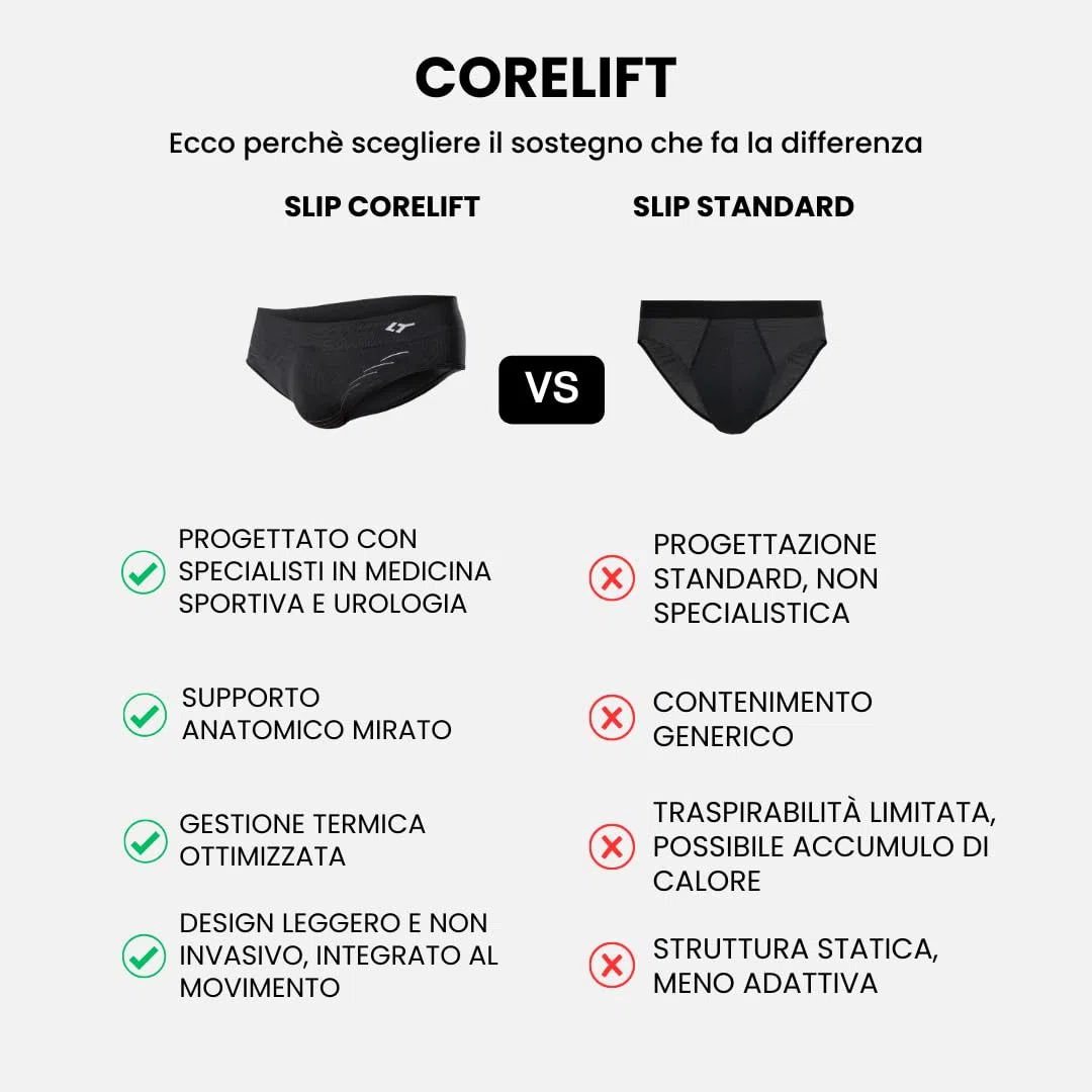 FLOKY Slip Uomo Corelift. Intimo biomeccanico. Multisport. Supporto e stabilità Funzionale specifico per Anatomia Maschile. Migliora la stabilità Muscolare ed Il Recupero Post Allenamento. Nero L-XL