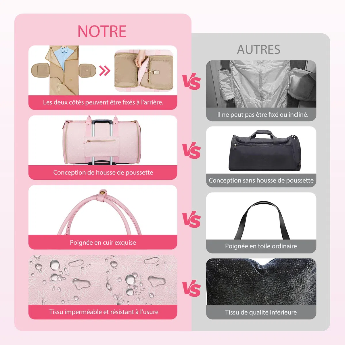 Borsa Porta Abiti da Viaggio Convertibile 50L, 2-in-1 Borsone con Pouch Scarpe Impermeabile e Sistema Anti-Piega per Uomo e Donna - Ideale per Viaggi di Lavoro e Vacanze(Rosa)