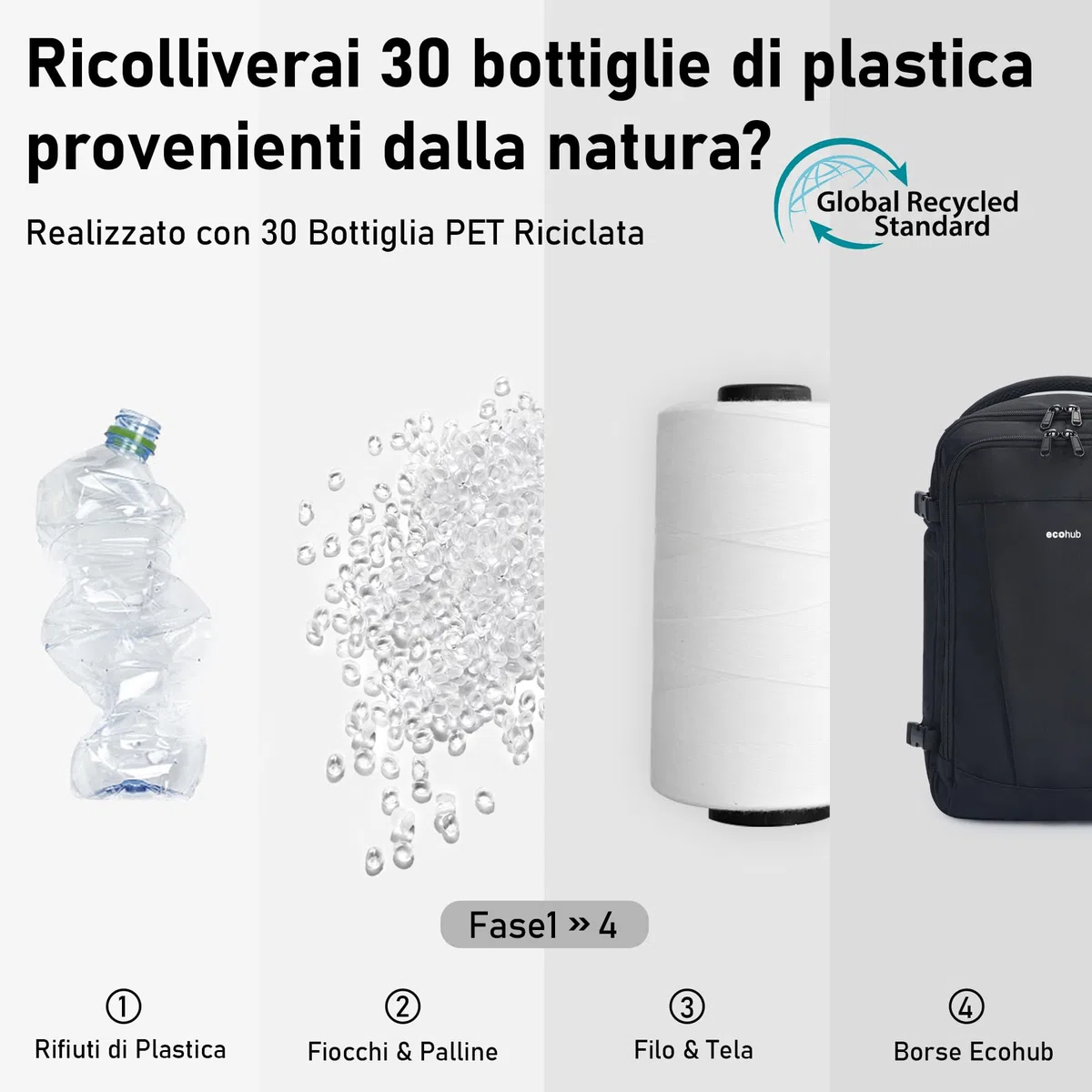 ECOHUB Zaino Ryanair 40x20x25 Zaino da Viaggio 13 Tasche Bagaglio a Mano Zaino Valigia Sotto il Sedile Maniglia Borsa Ryanair Aereo Ecologica in PET Riciclato da 20 Litri, Brevettato(Nero)