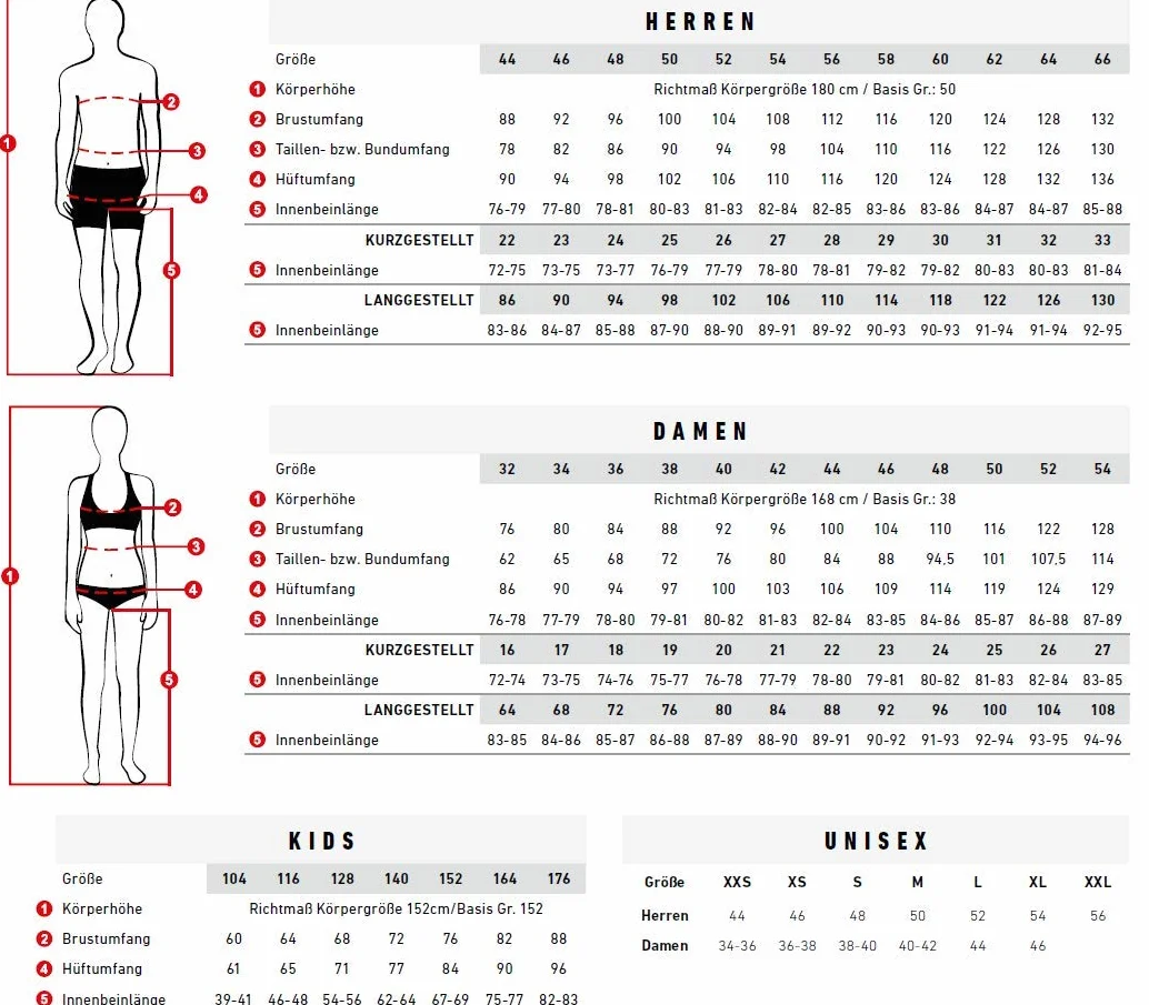 Löffler Radunterhose HR. Pantaloncini da Ciclismo Transtex Light Uomo
