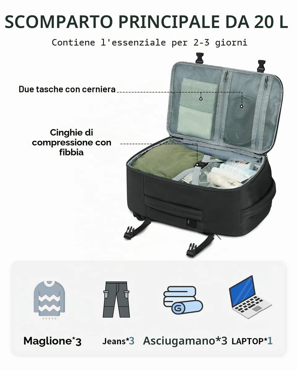 ECOHUB 20L Zaino Ryanair 40x20x25, Zaino Da Viaggio Aereo Bagaglio a Mano Con Scomparto Per Laptop 3D, Resistente all'Acqua Bagaglio a Mano 40x20x25 Ryanair, Riciclato Zaino Viaggio Donna Uomo, Nero
