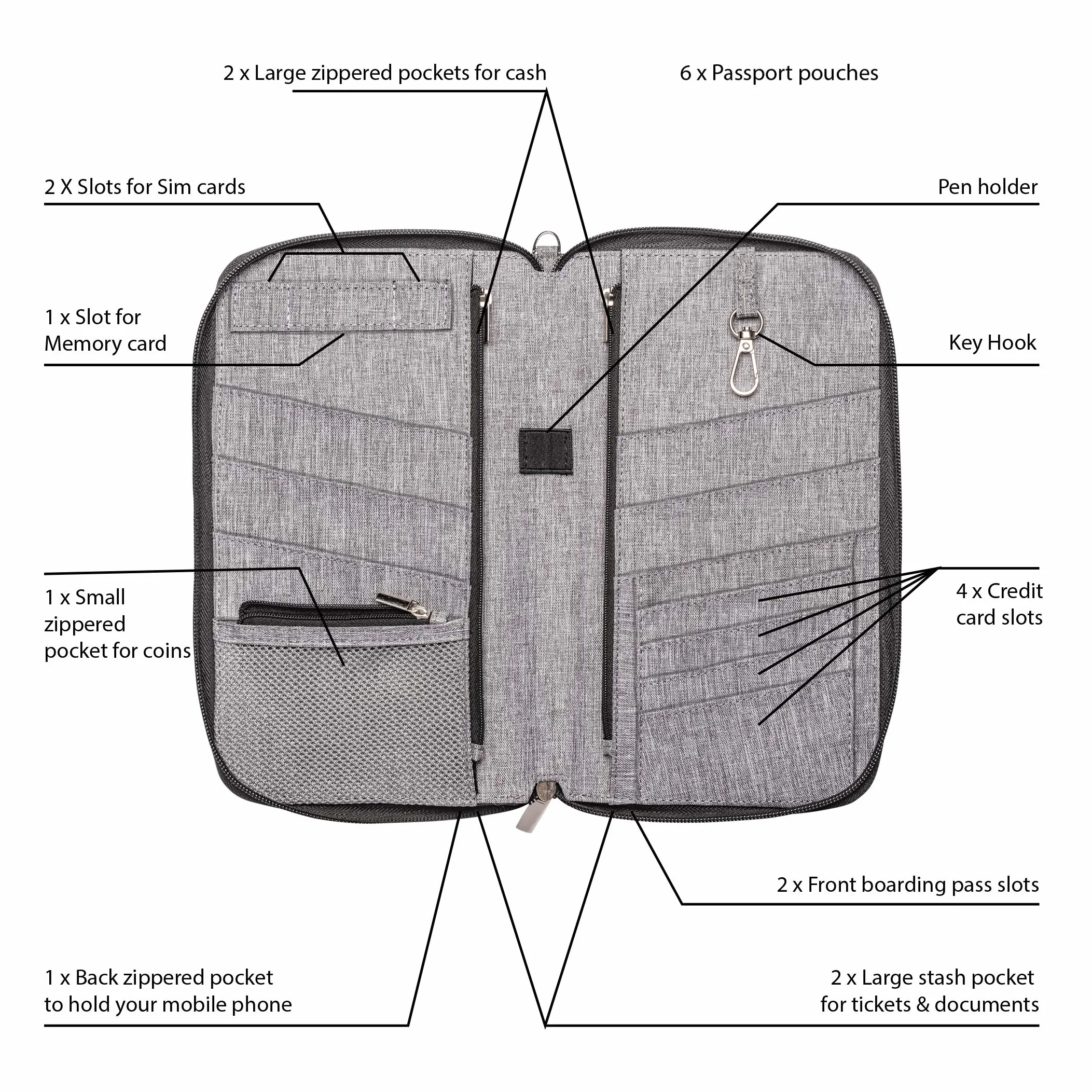 Valante - Portadocumenti da viaggio per famiglia, con porta passaporto RFID