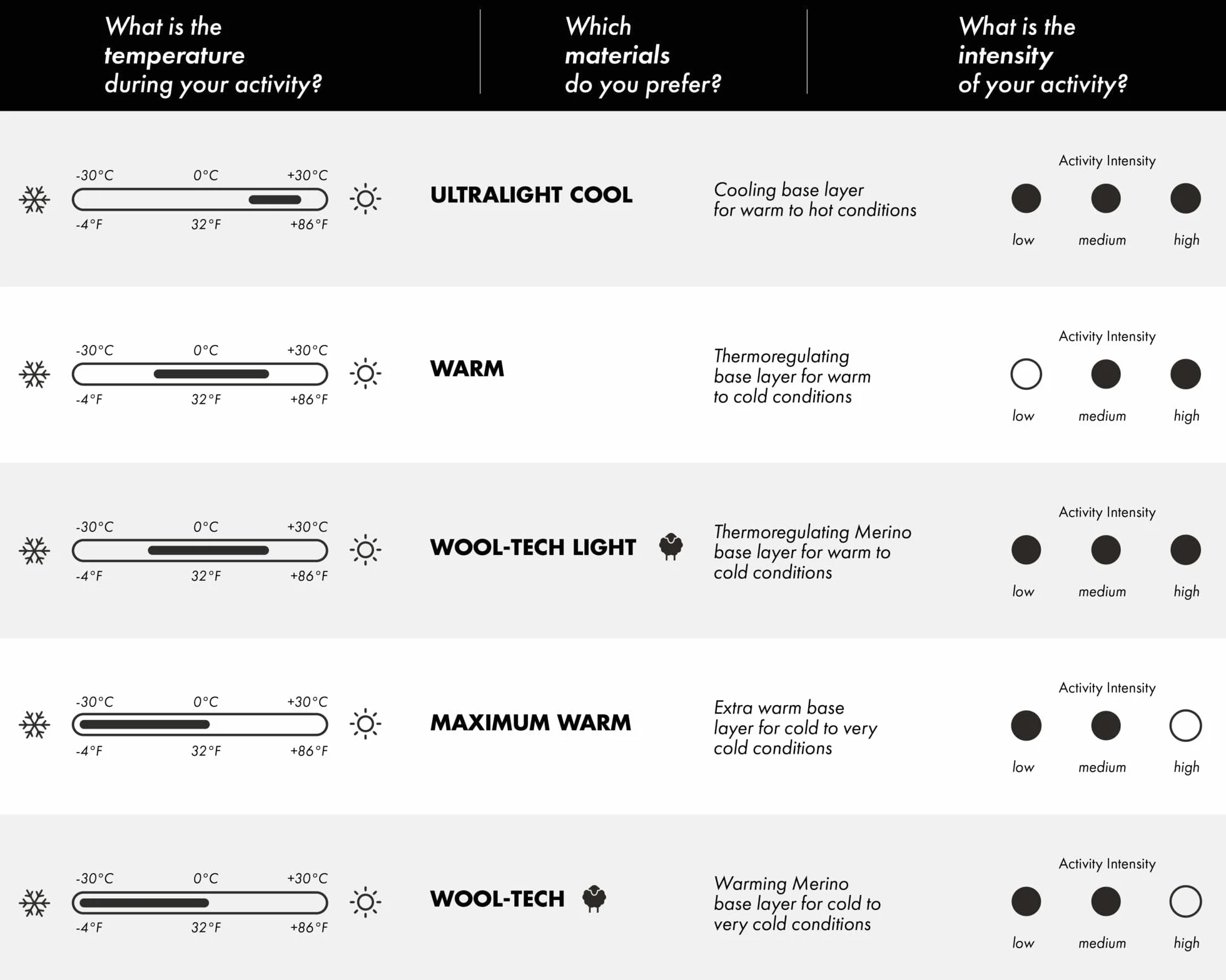 FALKE uomo Ultralight Cool intimo sportivo tecnico intimo funzionale ultraleggero con effetto raffredante per clima caldo traspirante asciugatura rapida sostenibile filo funzionale 1 pezzo