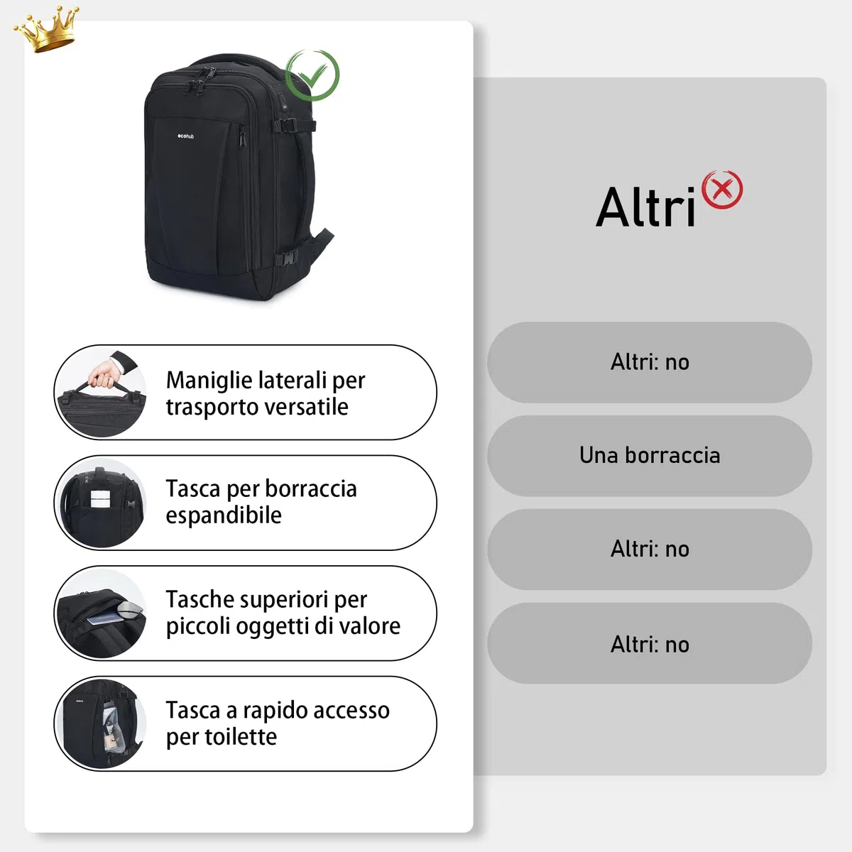 ECOHUB Zaino Ryanair 40x20x25 Zaino da Viaggio 13 Tasche Bagaglio a Mano Zaino Valigia Sotto il Sedile Maniglia Borsa Ryanair Aereo Ecologica in PET Riciclato da 20 Litri, Brevettato(Nero)