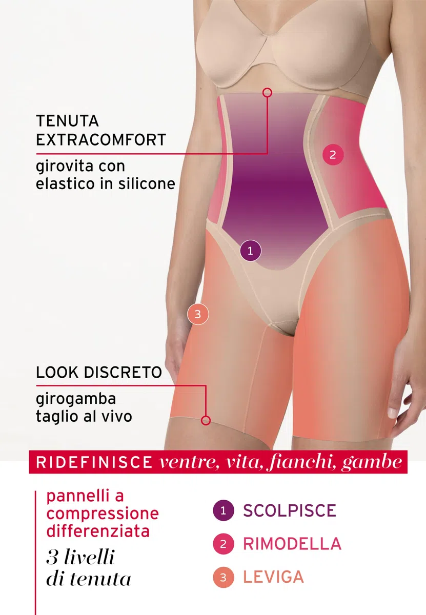 Lovable Guaina Modellante a Pantaloncino Gamba Lunga | Pancera Vita Alta | Shapewear Contenitivo Pancia Piatta | Invisibile | Sculpt Shaping Donna