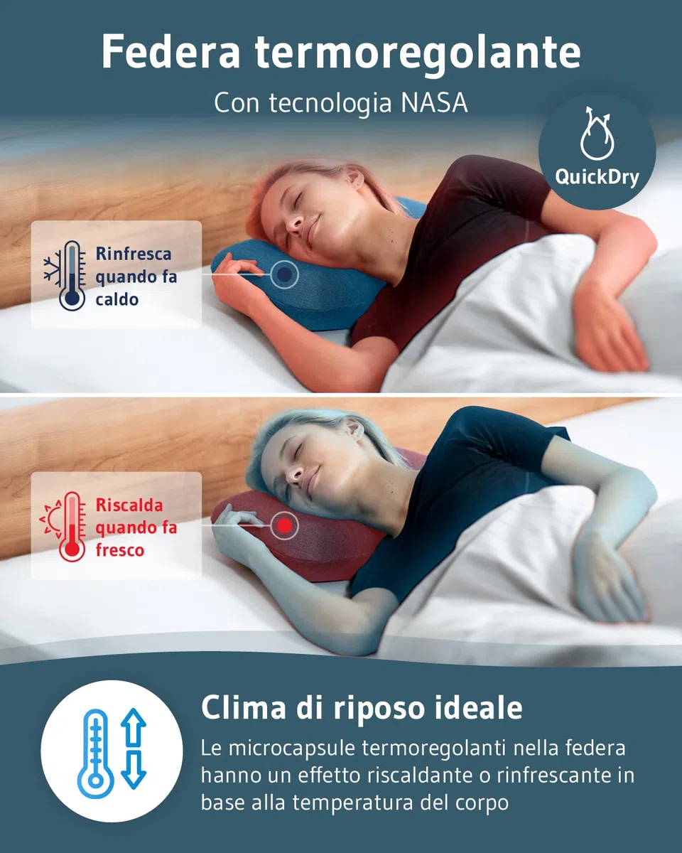 Cuscino da viaggio VOLAR QuickDry, cuscino ergonomico in memory foam per viaggi in aereo e in auto, piccolo cuscino con federa ad asciugatura rapida, cuscino da campeggio e viaggi 40x25 cm