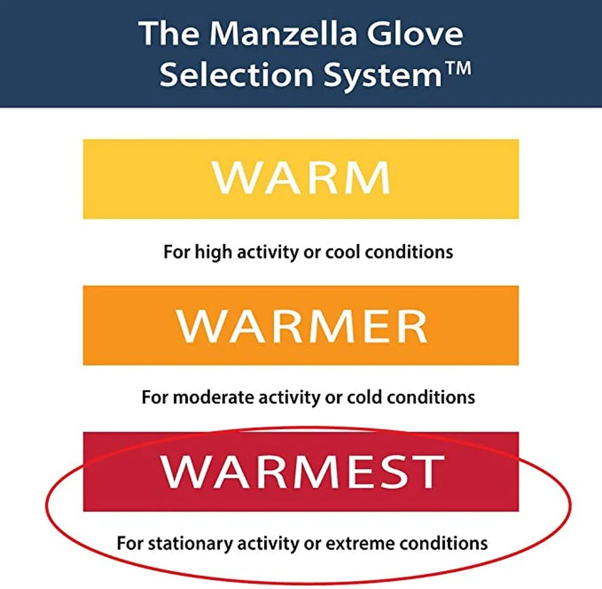 Manzella