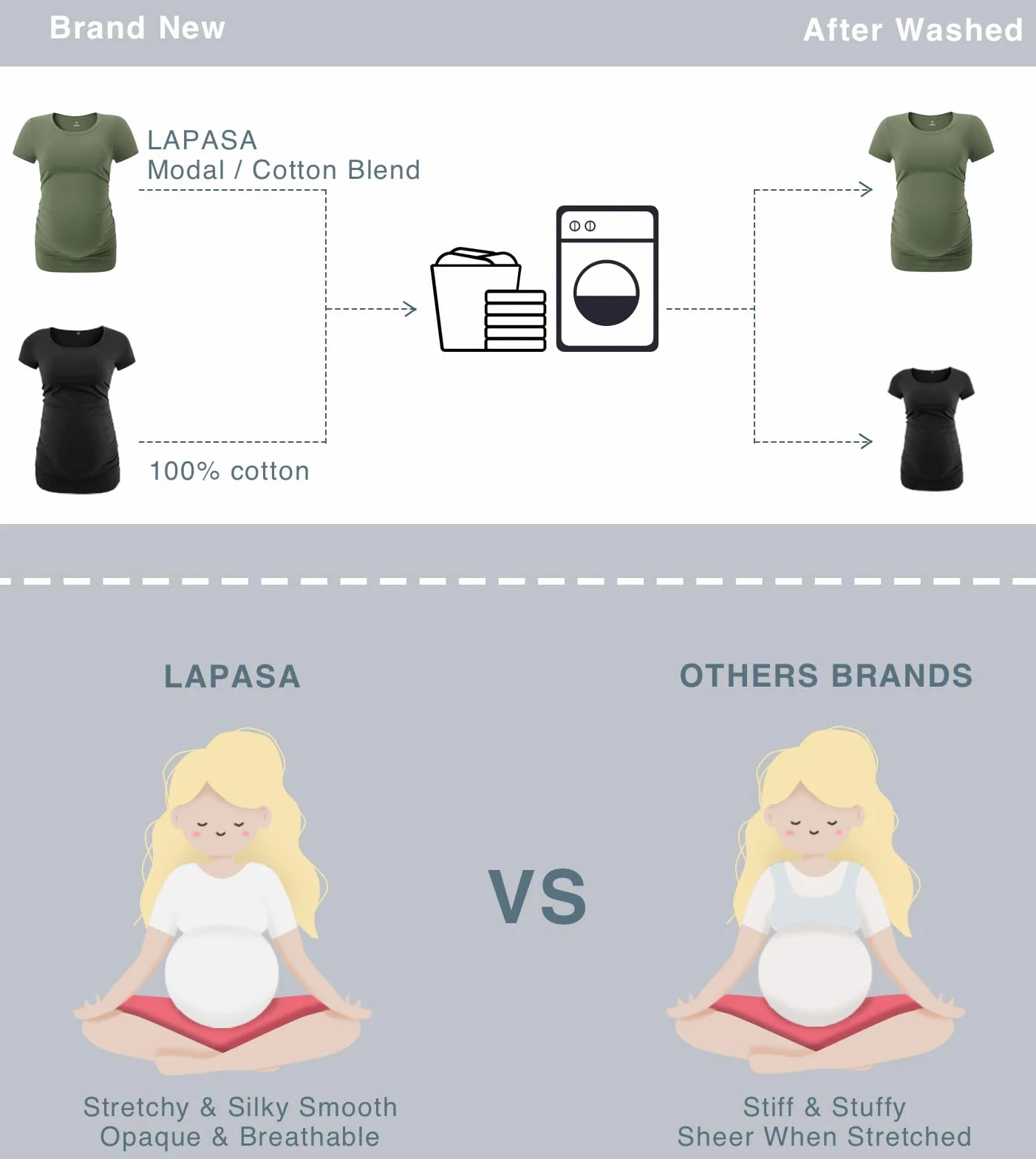 LAPASA Magliette maternità Pacco da 3 Donna Maniche Corte con Scollo Rotondo Gravidanza T-Shirt Premaman L55