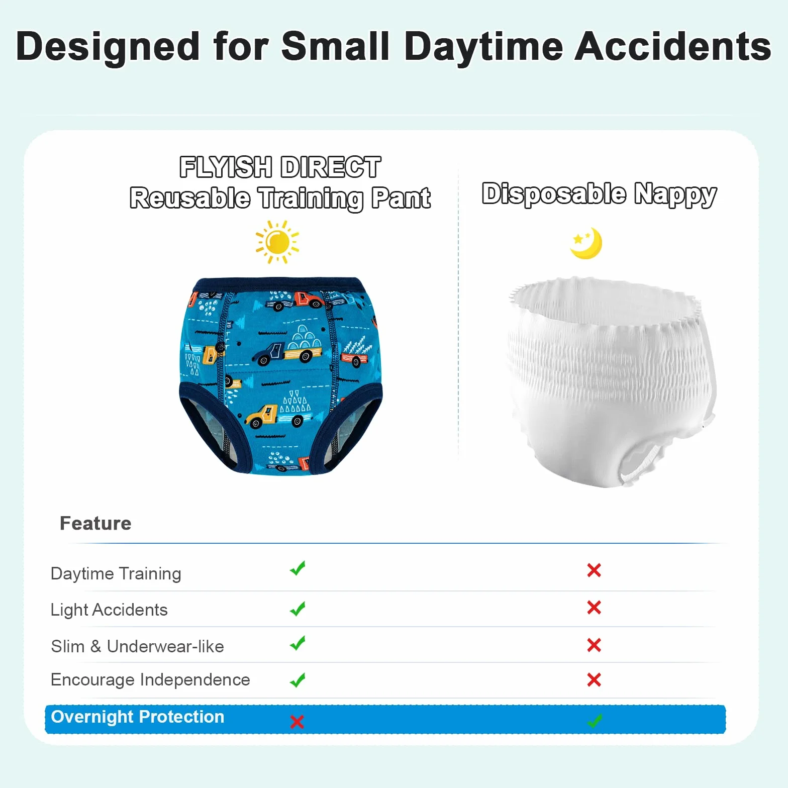 FLYISH DIRECT Mutandine di Apprendimento - Confezione da 7 Pantaloni da vasino Traspiranti e Morbidi, Pantaloni da vasino per Bambini a 6 Strati